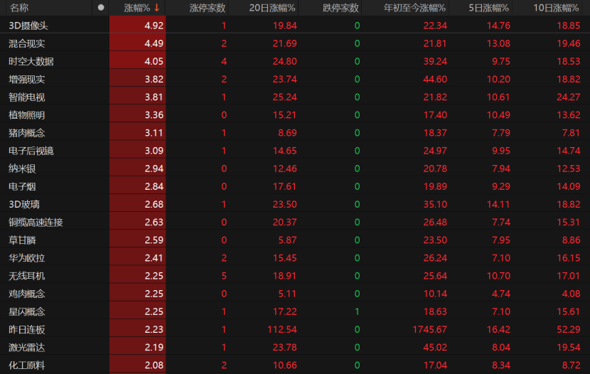 A股量价回落<strong></p>
<p>基金理财产品</strong>，接下来怎么走？