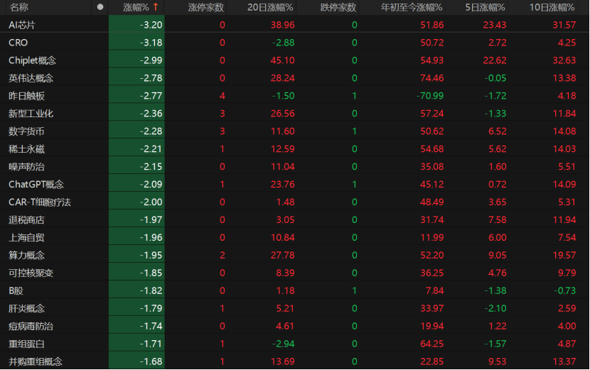 A股量价回落<strong></p>
<p>基金理财产品</strong>，接下来怎么走？
