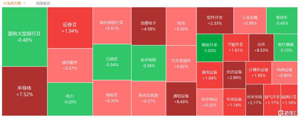 A股收评：尾盘拉升！科创50指数涨超7%<strong></p>
<p>民生银行理财</strong>，CPO、卫星通信概念走高