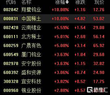 A股收评：尾盘拉升！科创50指数涨超7%<strong></p>
<p>民生银行理财</strong>，CPO、卫星通信概念走高