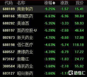 A股收评：尾盘拉升！科创50指数涨超7%<strong></p>
<p>民生银行理财</strong>，CPO、卫星通信概念走高