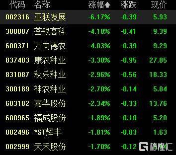 A股收评：尾盘拉升！科创50指数涨超7%<strong></p>
<p>民生银行理财</strong>，CPO、卫星通信概念走高