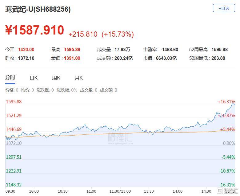 A股收评：尾盘拉升！科创50指数涨超7%<strong></p>
<p>民生银行理财</strong>，CPO、卫星通信概念走高