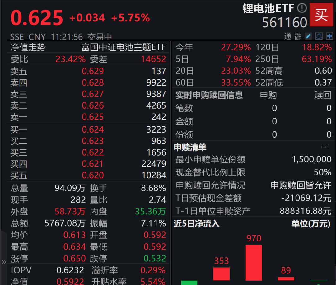 A股3200股飘绿<strong></p>
<p>农商银行理财</strong>，锂电股逆势爆发，半导体大跌，寒武纪跌6%