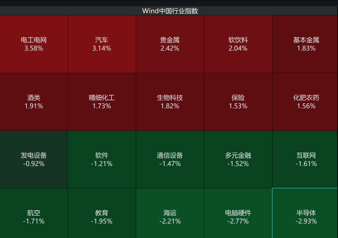 A股3200股飘绿<strong></p>
<p>农商银行理财</strong>，锂电股逆势爆发，半导体大跌，寒武纪跌6%