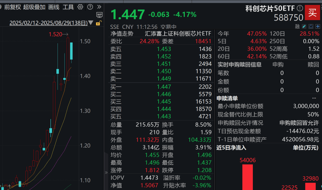 A股3200股飘绿<strong></p>
<p>农商银行理财</strong>，锂电股逆势爆发，半导体大跌，寒武纪跌6%