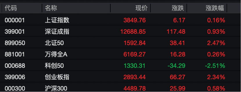 工业富联<strong></p>
<p>农商银行理财</strong>，突破10000亿！“宁王”，大涨！