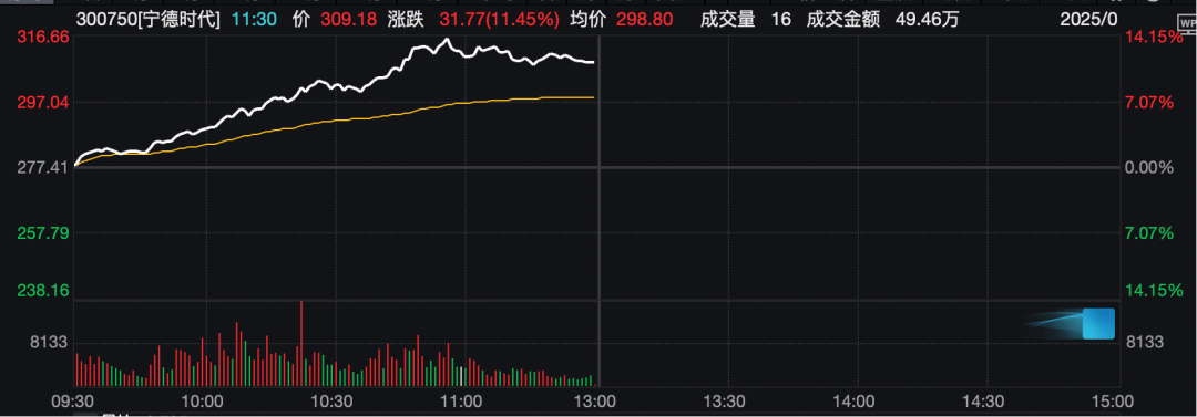 工业富联<strong></p>
<p>农商银行理财</strong>，突破10000亿！“宁王”，大涨！