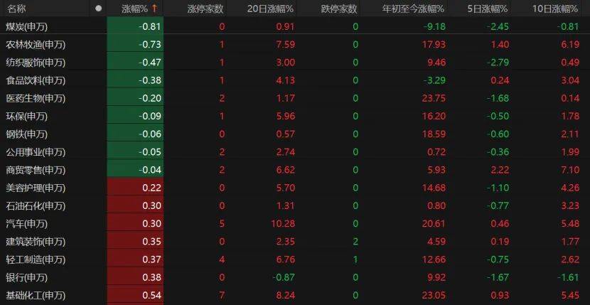第三个3万亿！A股V型反弹<strong></p>
<p>农商银行理财</strong>，下一步如何布局？