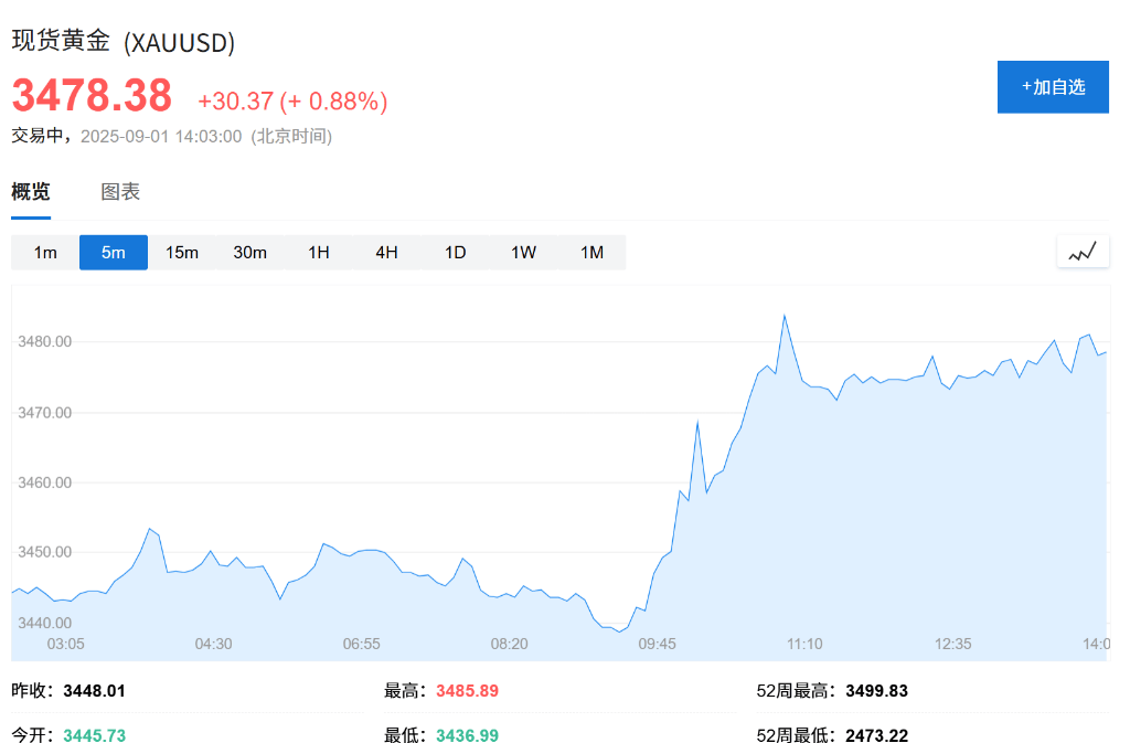 欧股集体高开<strong></p>
<p>平安银行理财</strong>，现货黄金连续五日上涨，白银飙升至13年新高