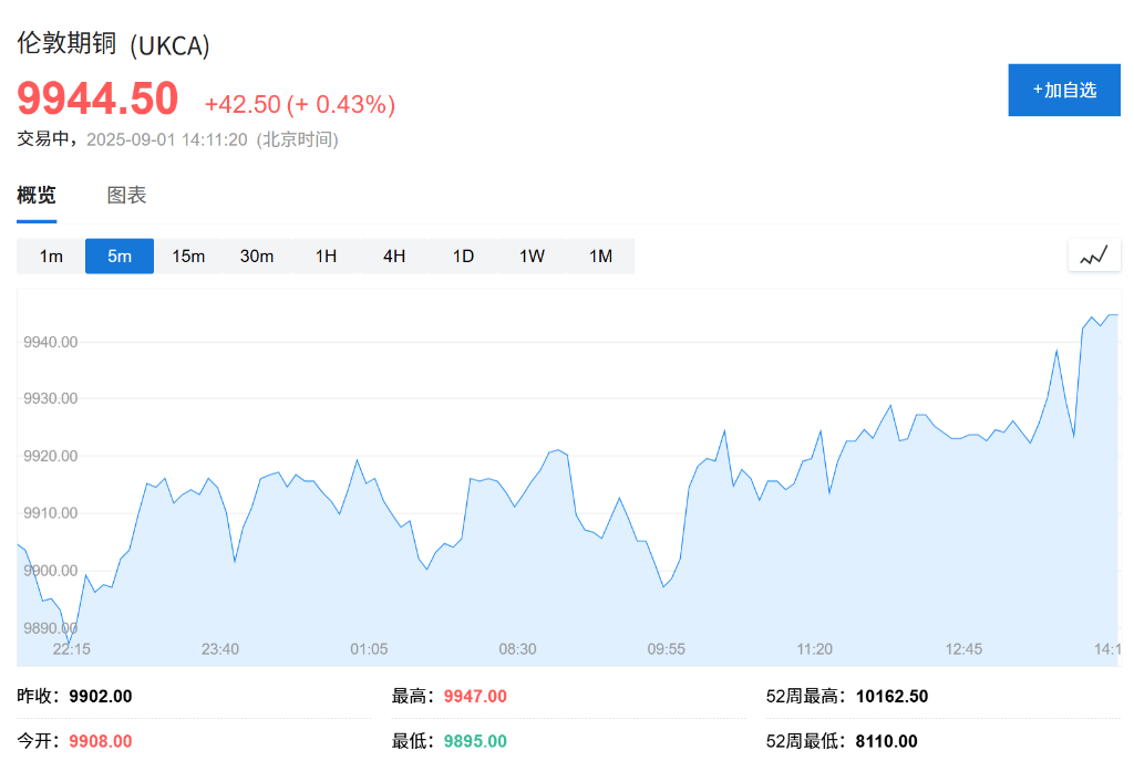 欧股集体高开<strong></p>
<p>平安银行理财</strong>，现货黄金连续五日上涨，白银飙升至13年新高