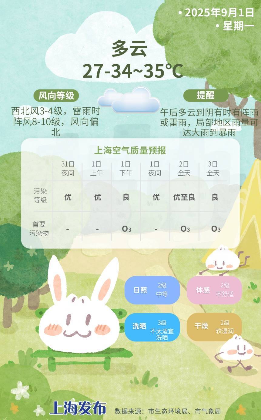 上海今日将现局部大雨到暴雨<strong></p>
<p>平安银行理财</strong>，注意防风防雨防雷电！后半周“秋老虎”要来