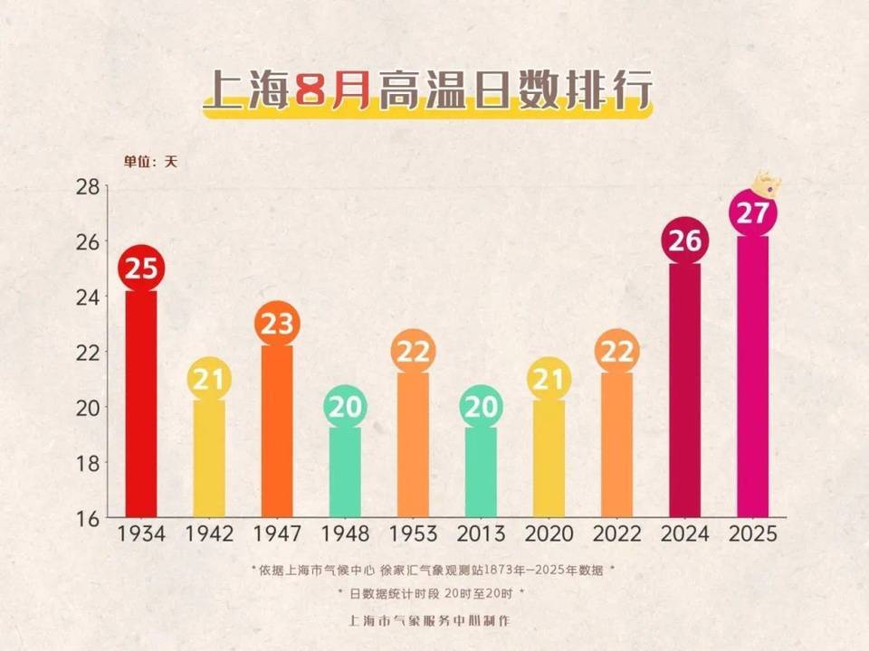 上海今日将现局部大雨到暴雨<strong></p>
<p>平安银行理财</strong>，注意防风防雨防雷电！后半周“秋老虎”要来