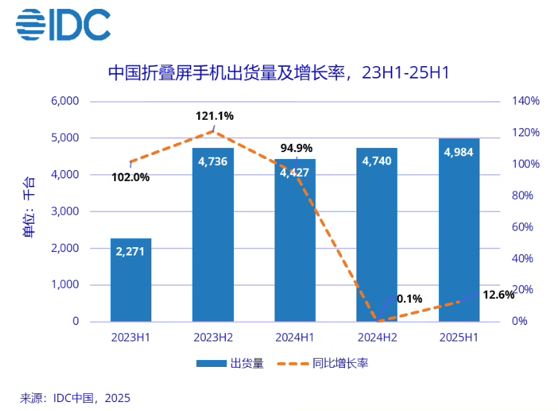 华为都在琢磨降价了<strong></p>
<p>平安银行理财</strong>，苹果折叠屏还卡在三星手里