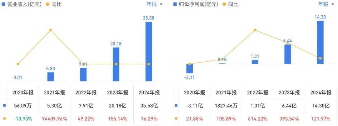 投中一颗抗癌药丸<strong></p>
<p>平安银行理财</strong>，南通包工头狂揽110亿