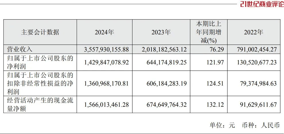 投中一颗抗癌药丸<strong></p>
<p>平安银行理财</strong>，南通包工头狂揽110亿