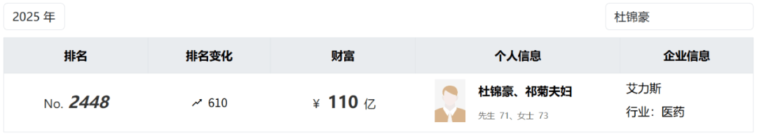 投中一颗抗癌药丸<strong></p>
<p>平安银行理财</strong>，南通包工头狂揽110亿