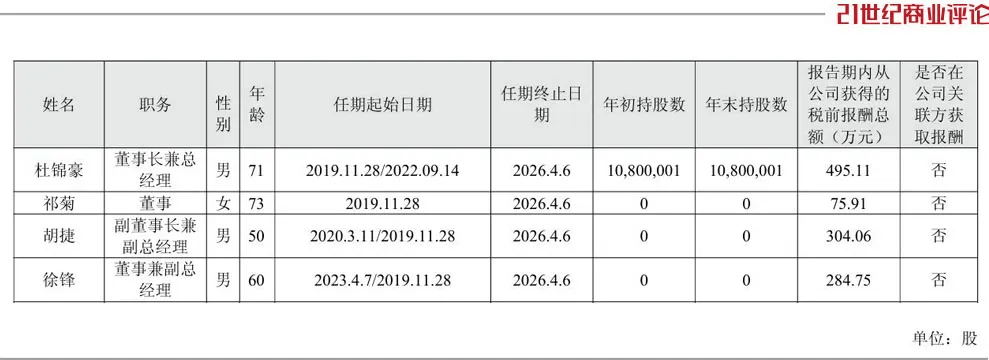 投中一颗抗癌药丸<strong></p>
<p>平安银行理财</strong>，南通包工头狂揽110亿
