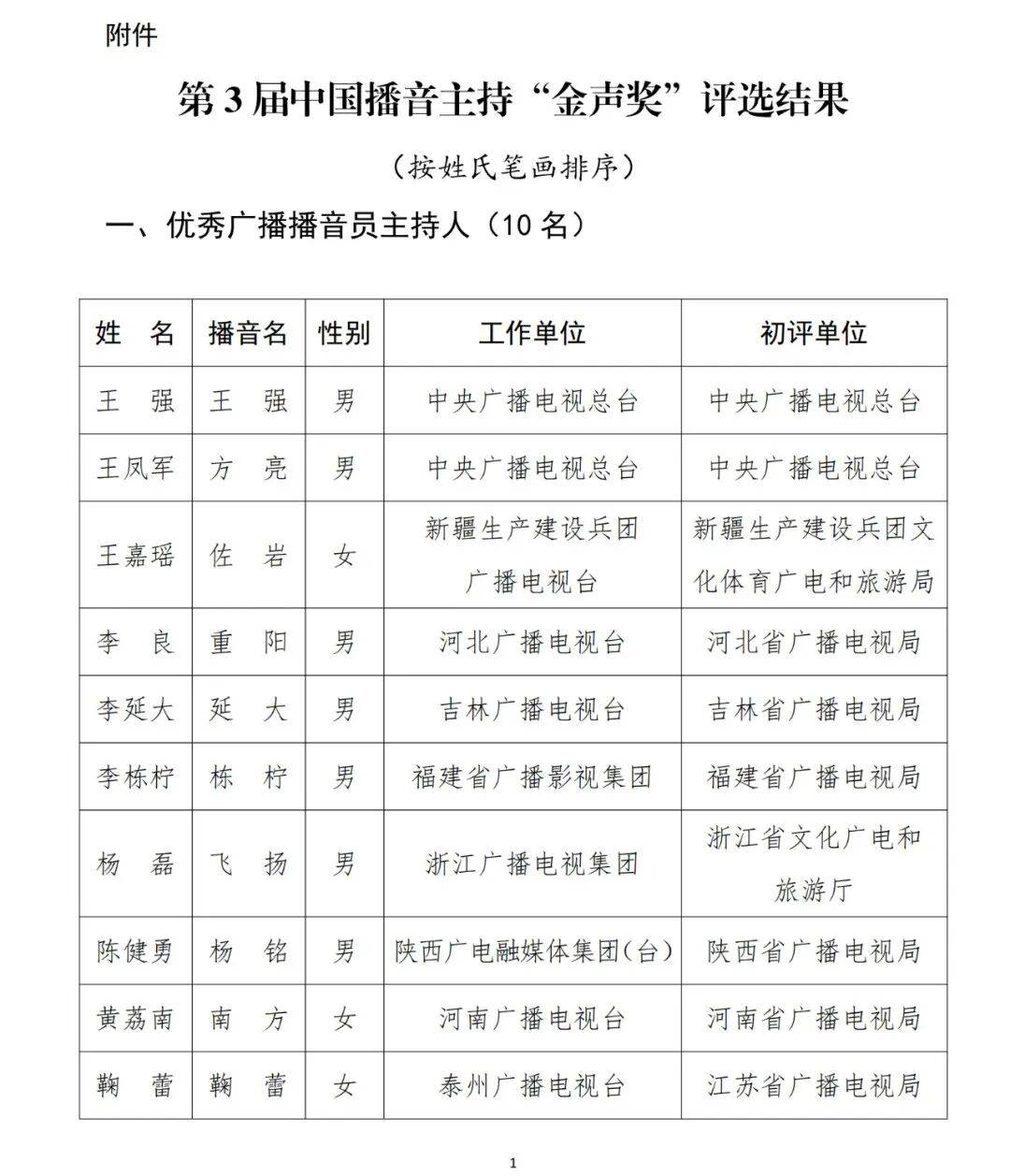 已确认<strong></p>
<p>平安银行理财</strong>！是尼格买提