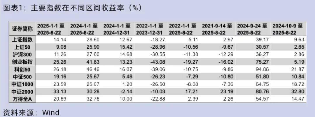 大盘重返3800点<strong></p>
<p>平安银行理财</strong>，你的股票账户赚钱了吗？