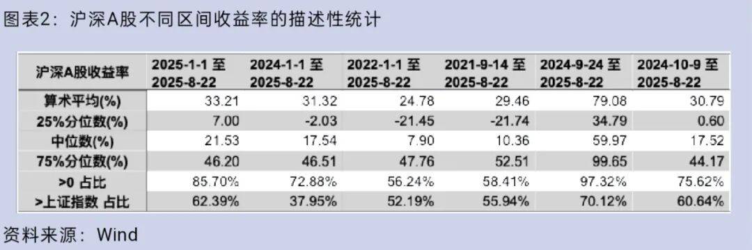 大盘重返3800点<strong></p>
<p>平安银行理财</strong>，你的股票账户赚钱了吗？
