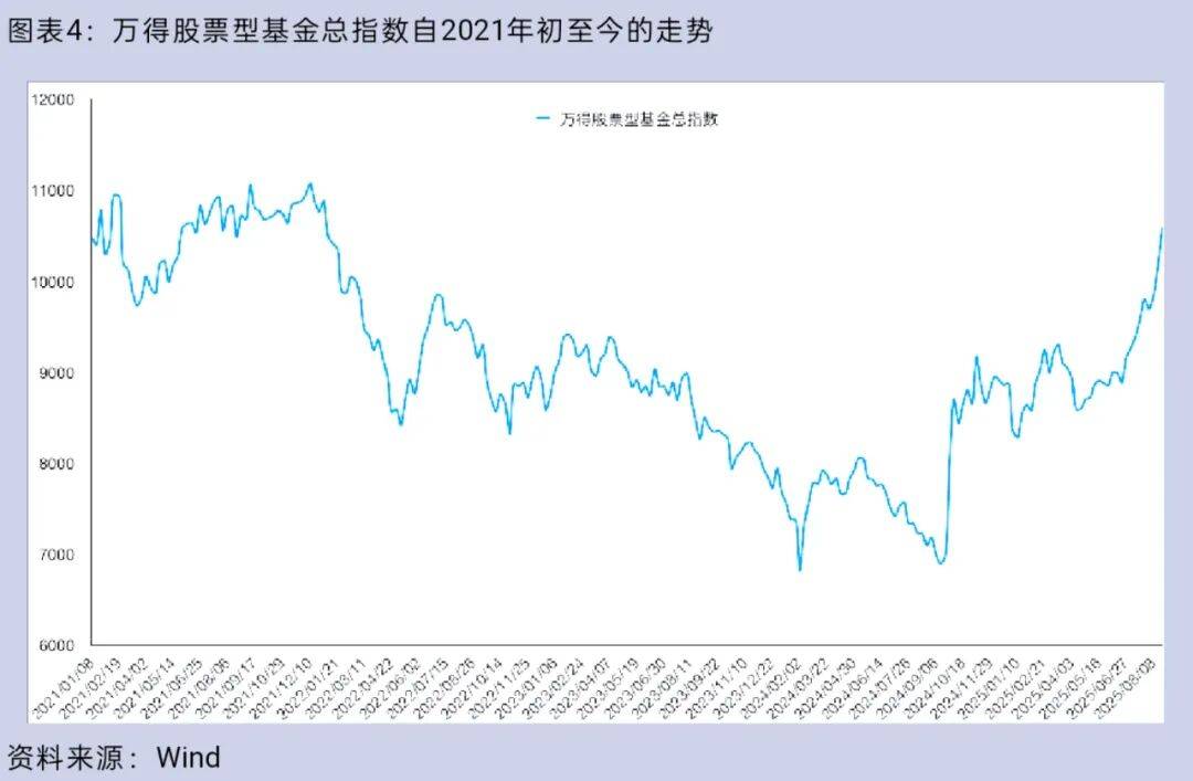 大盘重返3800点<strong></p>
<p>平安银行理财</strong>，你的股票账户赚钱了吗？