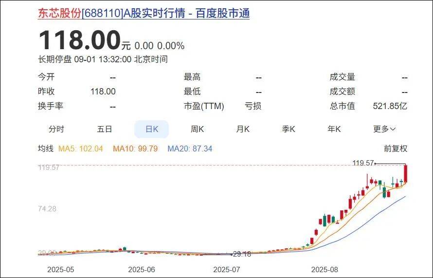 杭州一对父女<strong></p>
<p>苏理财</strong>，炒股两个月浮盈超7亿！网友：叫“建平”的杭州人都是股神吗