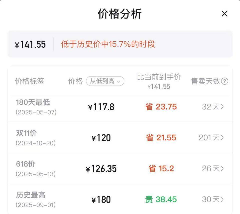 羽毛球又又又涨价<strong></p>
<p>苏理财</strong>，球友破防：月花三千扛不住，打球人的天塌了