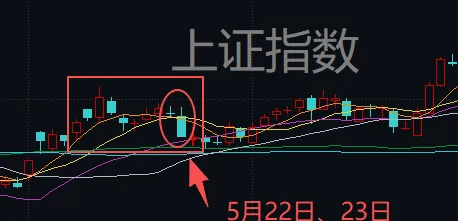 连续两天超4000家下跌！上次发生这种情况后<strong></p>
<p>20万理财</strong>，A股是怎么走的？