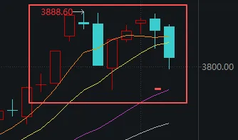 连续两天超4000家下跌！上次发生这种情况后<strong></p>
<p>20万理财</strong>，A股是怎么走的？