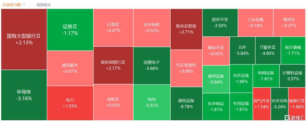 A股收评：创业板指2.85%！全市场超4000股下跌<strong></p>
<p>20万理财</strong>，CPO概念重挫