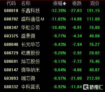 A股收评：创业板指2.85%！全市场超4000股下跌<strong></p>
<p>20万理财</strong>，CPO概念重挫