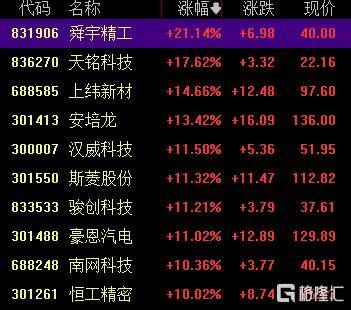 A股收评：创业板指2.85%！全市场超4000股下跌<strong></p>
<p>20万理财</strong>，CPO概念重挫