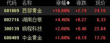 A股收评：创业板指2.85%！全市场超4000股下跌<strong></p>
<p>20万理财</strong>，CPO概念重挫