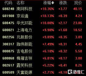 A股收评：创业板指2.85%！全市场超4000股下跌<strong></p>
<p>20万理财</strong>，CPO概念重挫