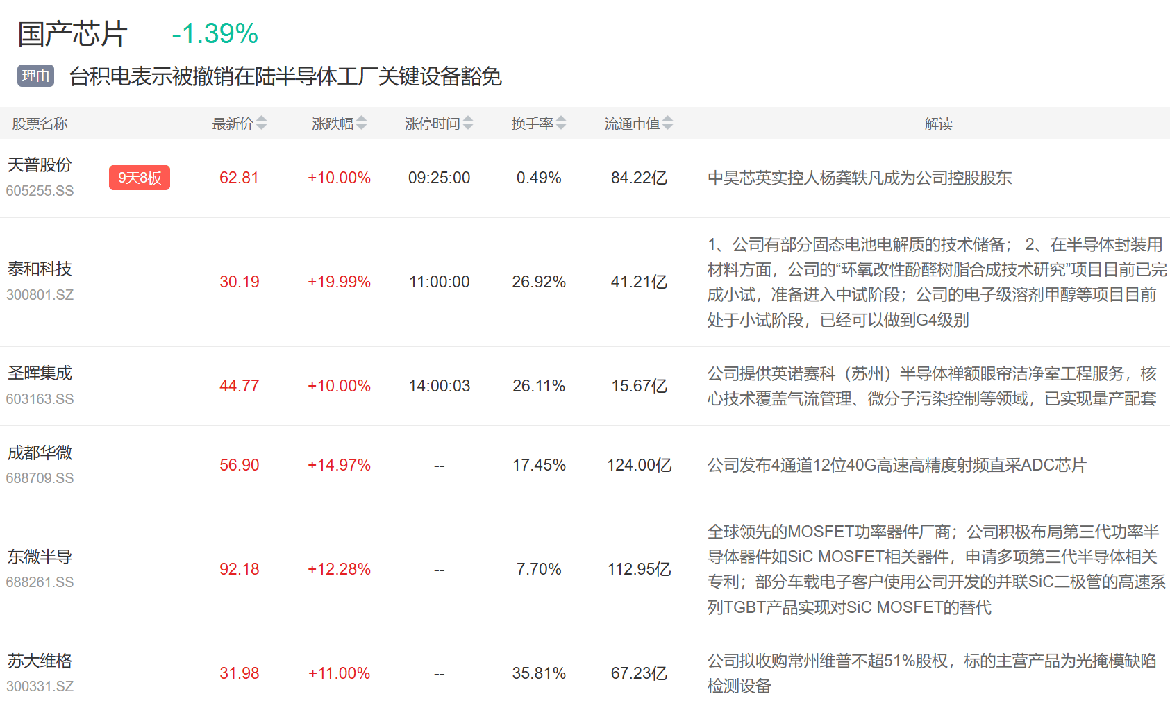 9月3日主题复盘 | 指数继续回调<strong></p>
<p>20万理财</strong>，储能板块爆发，国产芯片、黄金持续活跃