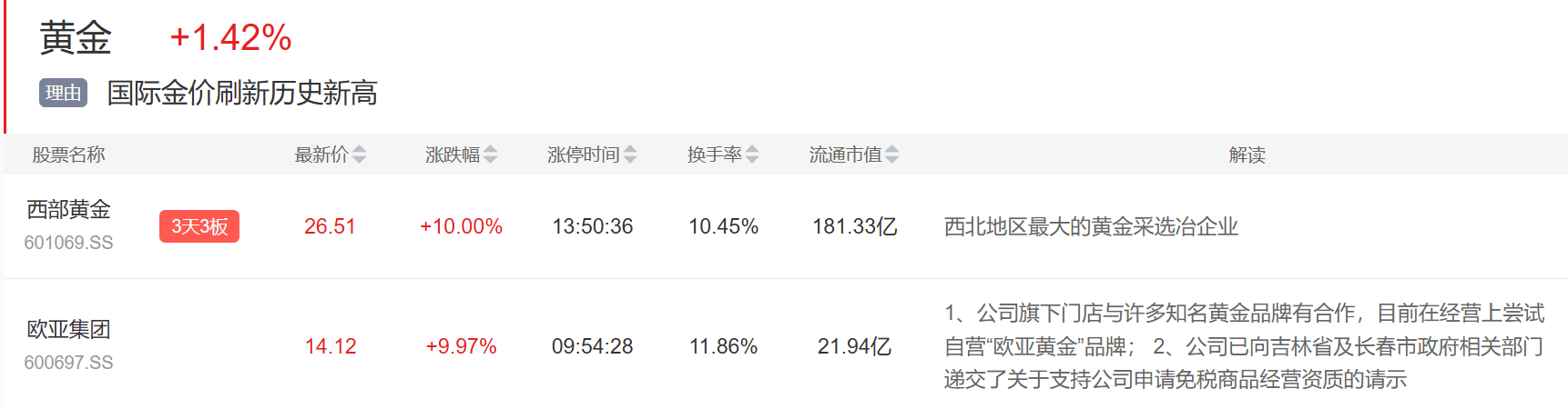9月3日主题复盘 | 指数继续回调<strong></p>
<p>20万理财</strong>，储能板块爆发，国产芯片、黄金持续活跃
