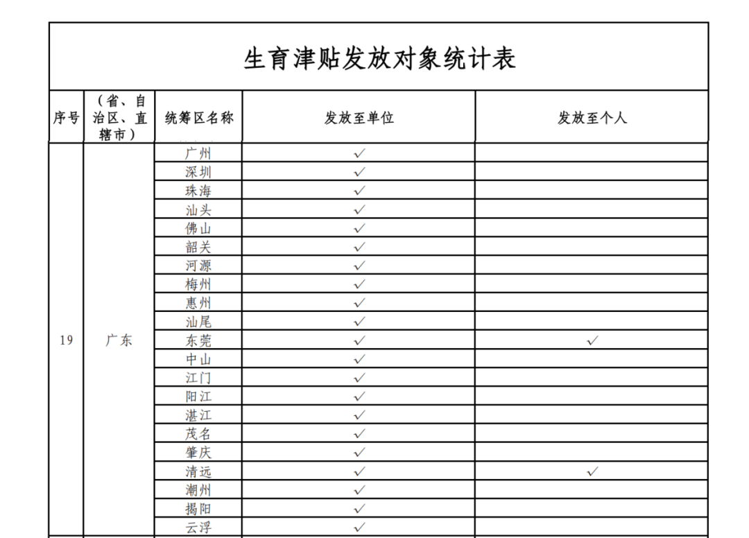 这笔钱直接发放至个人<strong></p>
<p>工银理财</strong>！广东两地已实现
