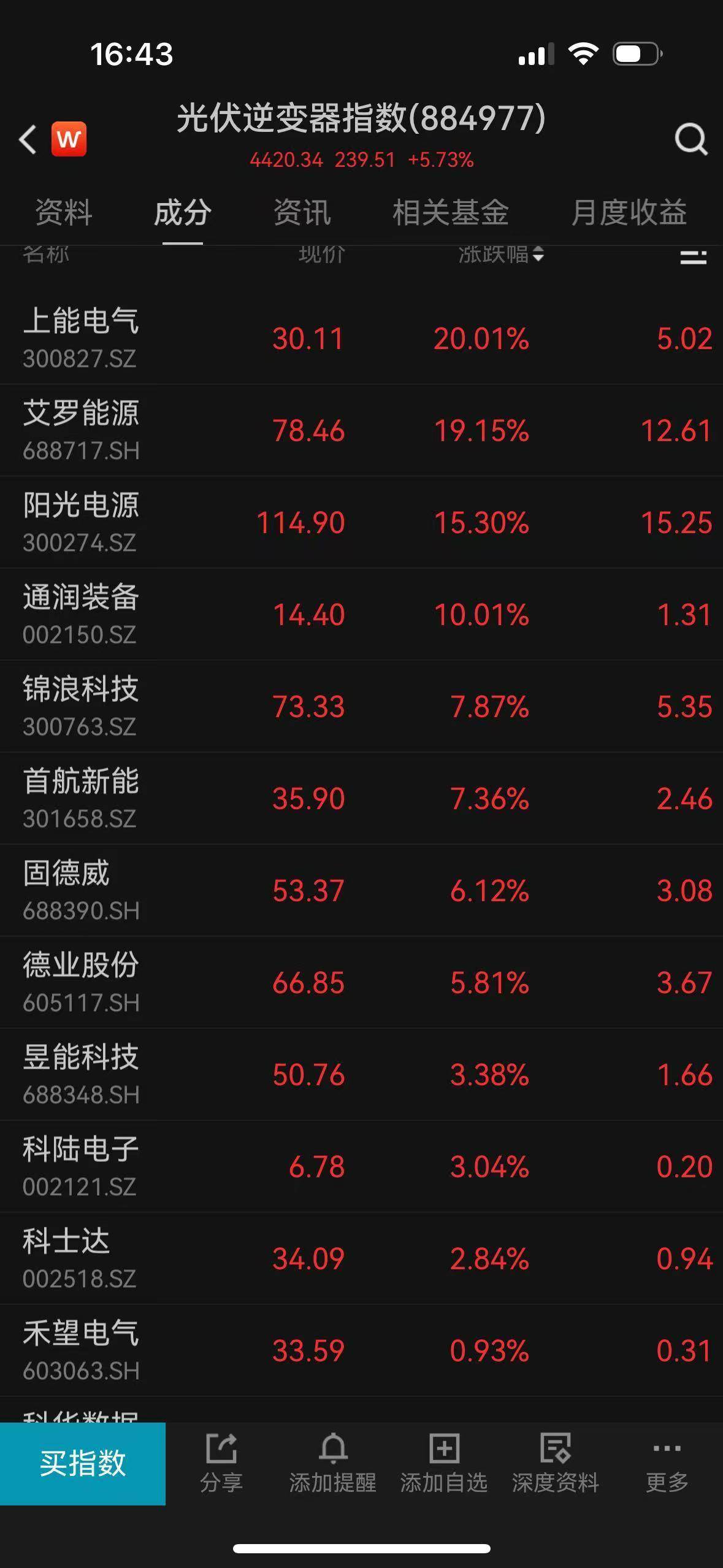 超4500只个股下跌<strong></p>
<p>工银理财</strong>，A股惊险守住3800点