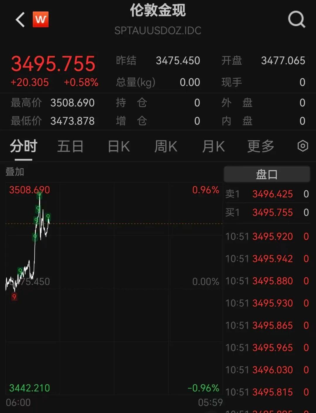 A股再现“跷跷板”！三大股指集体回调<strong></p>
<p>工银理财</strong>，券商板块突然拉升，黄金再创历史新高
