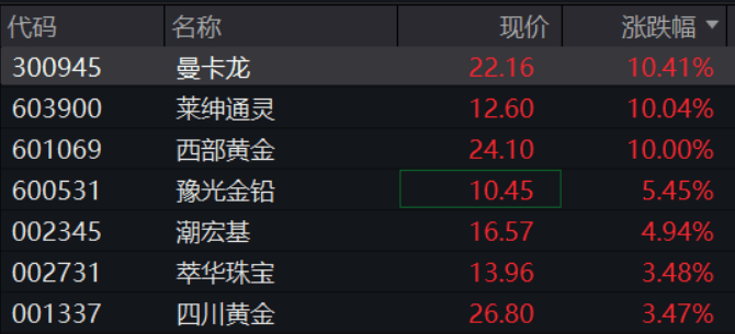 A股再现“跷跷板”！三大股指集体回调<strong></p>
<p>工银理财</strong>，券商板块突然拉升，黄金再创历史新高