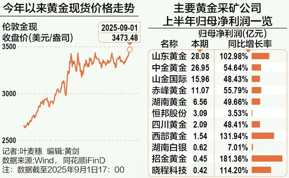 A股再现“跷跷板”！三大股指集体回调<strong></p>
<p>工银理财</strong>，券商板块突然拉升，黄金再创历史新高