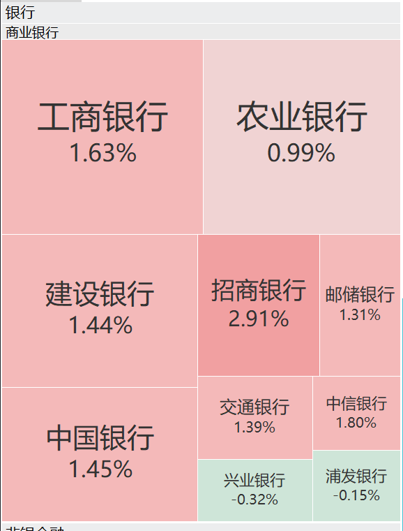 A股再现“跷跷板”！三大股指集体回调<strong></p>
<p>工银理财</strong>，券商板块突然拉升，黄金再创历史新高