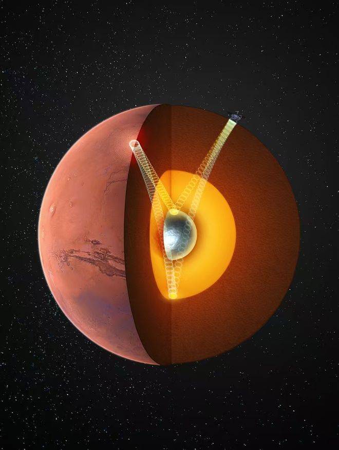 火星存在固态内核<strong></p>
<p>工银理财</strong>，中国科大最新发现首次确证