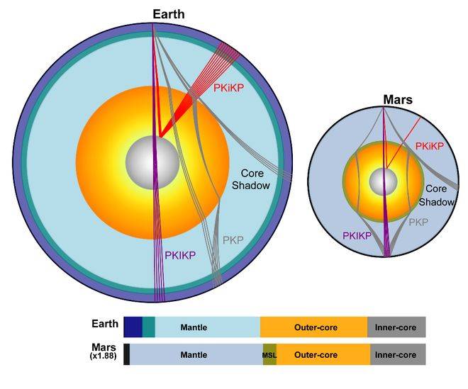 火星存在固态内核<strong></p>
<p>工银理财</strong>，中国科大最新发现首次确证