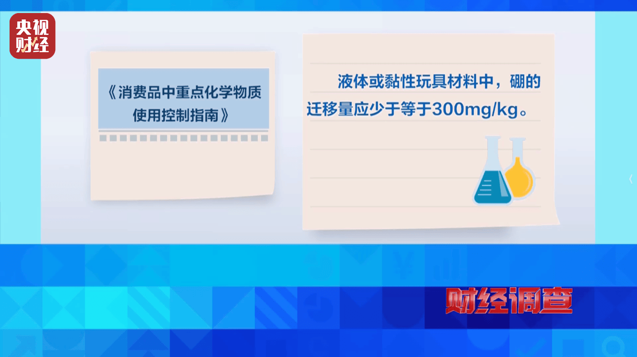 警惕手边的“毒”玩具！有毒硼砂成解压软泥玩具配料<strong></p>
<p>100万理财</strong>，《财经调查》曝光→