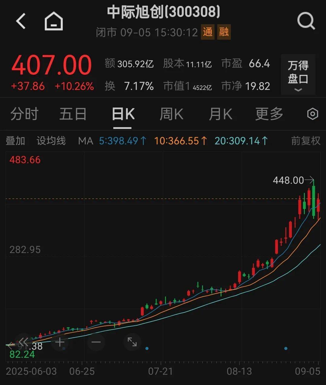 吵起来了！有人预测中际旭创2027年净利250亿元？投资公司董事长泼冷水<strong></p>
<p>100万理财</strong>，却被卖方回怼“买你的白酒去吧”