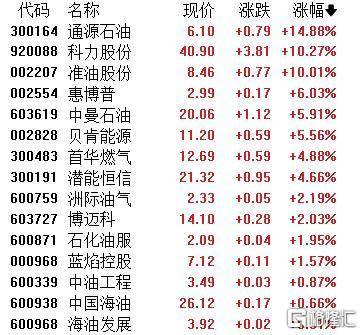 A股收评：主要指数集体收涨！通信服务、CPO板块活跃<strong></p>
<p>国家理财</strong>，电池股走势疲软