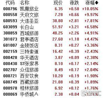 A股收评：主要指数集体收涨！通信服务、CPO板块活跃<strong></p>
<p>国家理财</strong>，电池股走势疲软