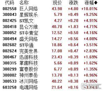 A股收评：主要指数集体收涨！通信服务、CPO板块活跃<strong></p>
<p>国家理财</strong>，电池股走势疲软